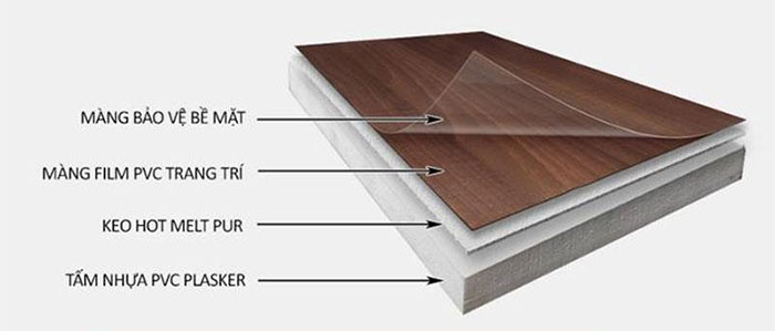 tấm nhựa pvc giả gỗ - picomat sài gòn