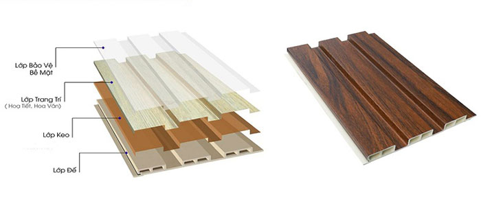 Lam sóng nhựa pvc là gì - picomat sài gòn