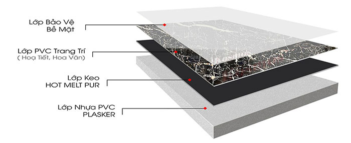 Tấm nhựa PVC vân đá có bền hay không