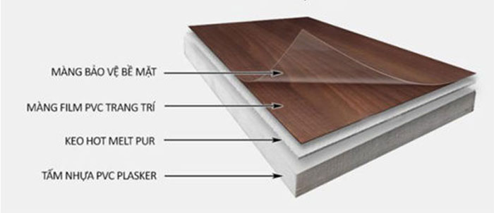 cách bảo quản tấm nhựa pvc ốp chân tường