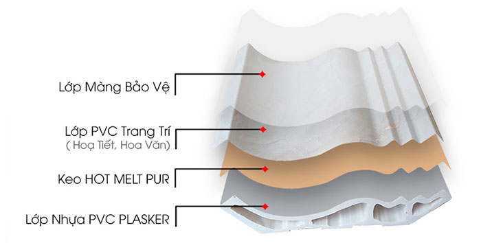 Phào chỉ PVC vân đá là gì?
