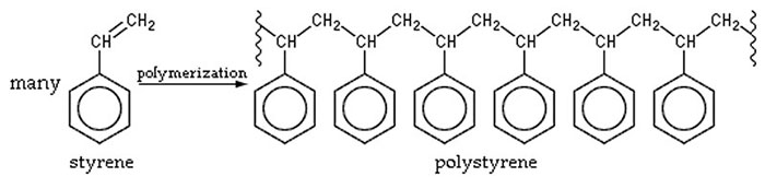 phân biệt được nhựa pvc và nhựa ps