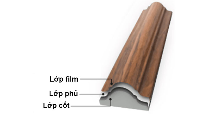 chỉ tường nhựa PVC