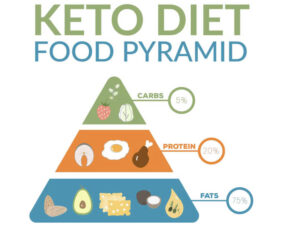 Keto Ăn Hạt Điều